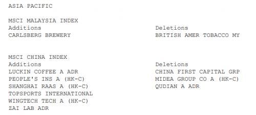 圖片：MSCI