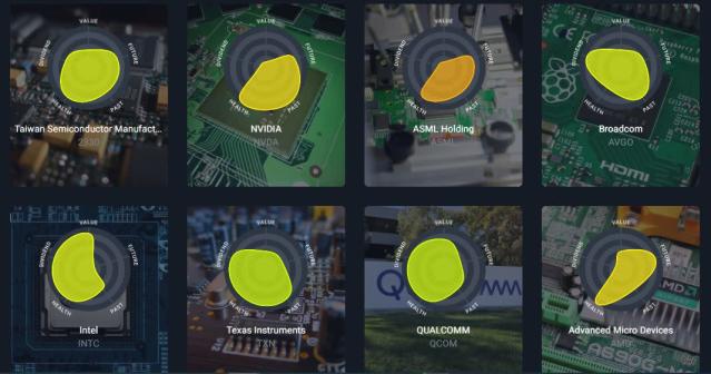 Stock tsm Taiwan Semiconductor