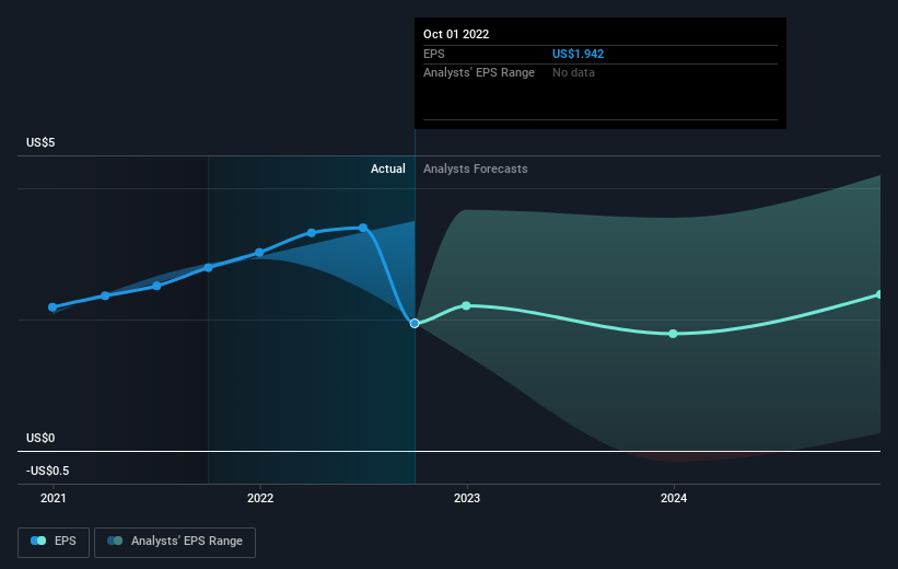 earnings-per-share-growth