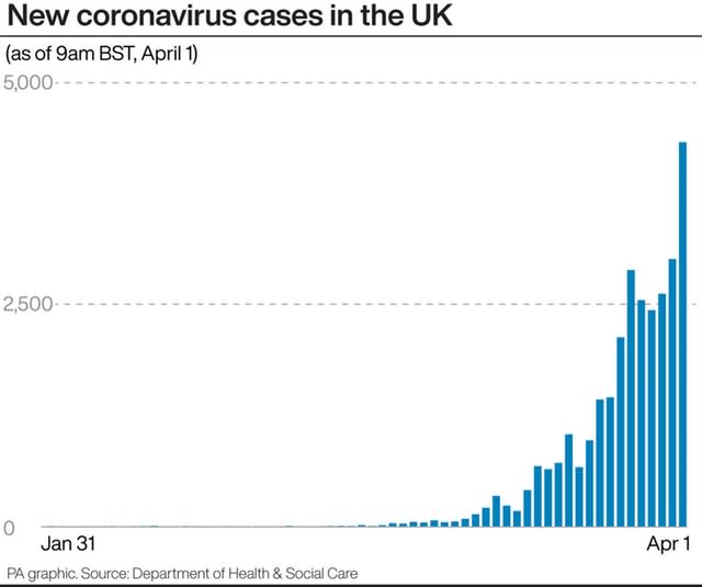 HEALTH Coronavirus