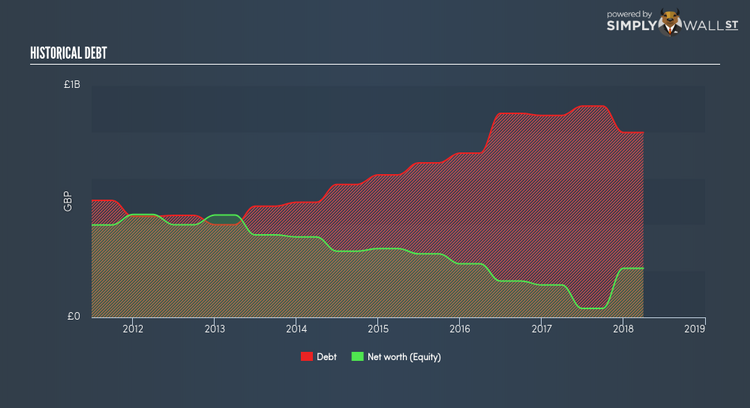 LSE:TALK Historical Debt Jun 13th 18