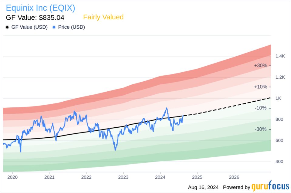 Insider sale: CFO Keith Taylor sells 2,500 shares of Equinix Inc (EQIX)