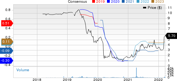 Target Hospitality Corp. Price and Consensus