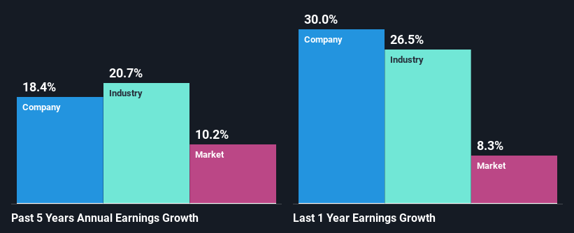 past-earnings-growth