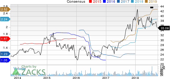 Top Ranked Value Stocks to Buy for October 5th