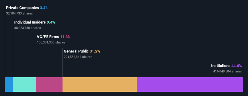 ownership-breakdown