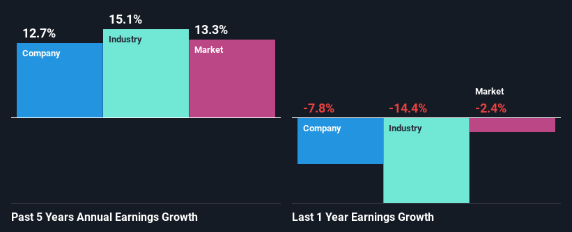 past-earnings-growth