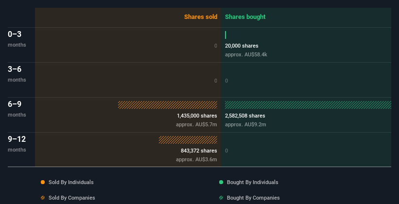 insider-trading-volume