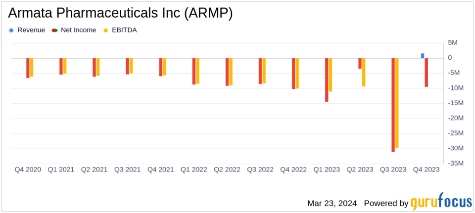 Armata Pharmaceuticals Inc (ARMP) Earnings: Navigates Through R&D to Narrow Losses