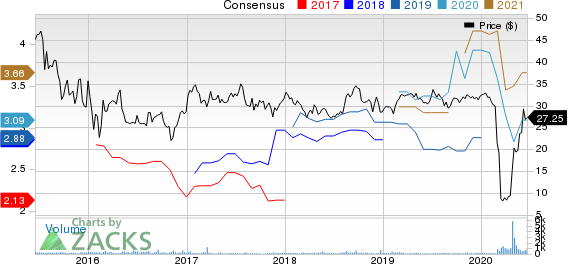 Delek Logistics Partners, L.P. Price and Consensus