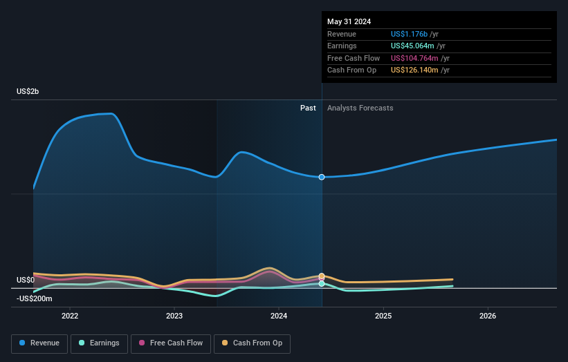 earnings-and-revenue-growth