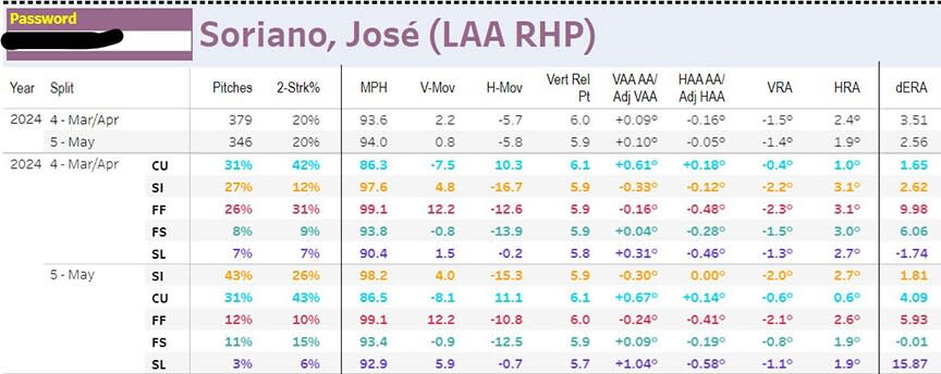 Jose Soriano pitch mix