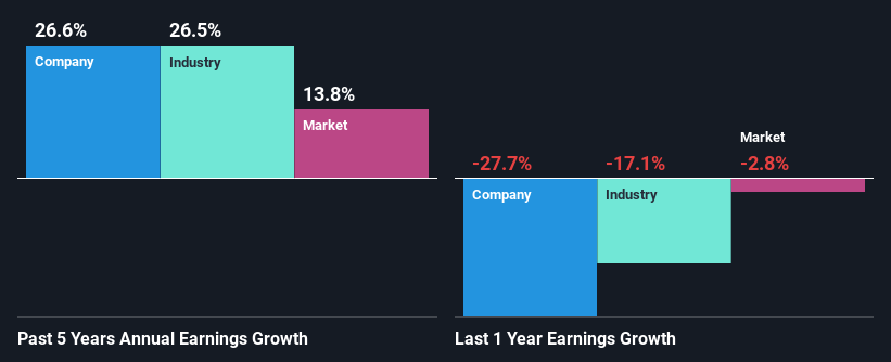 past-earnings-growth