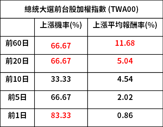 (資料來源：CMoney決策精靈)