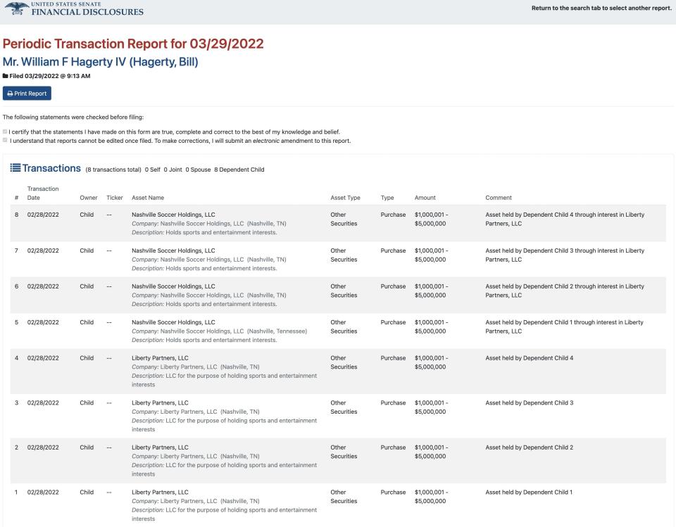 US Senate disclosure Bill Hagerty