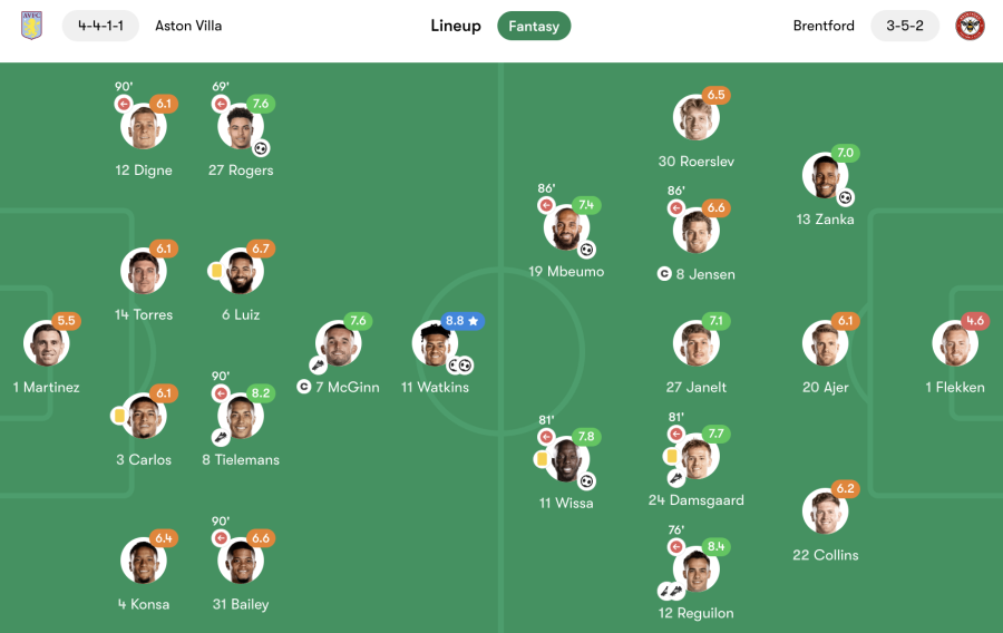 Calificaciones de los jugadores del Aston Villa vs Brentford