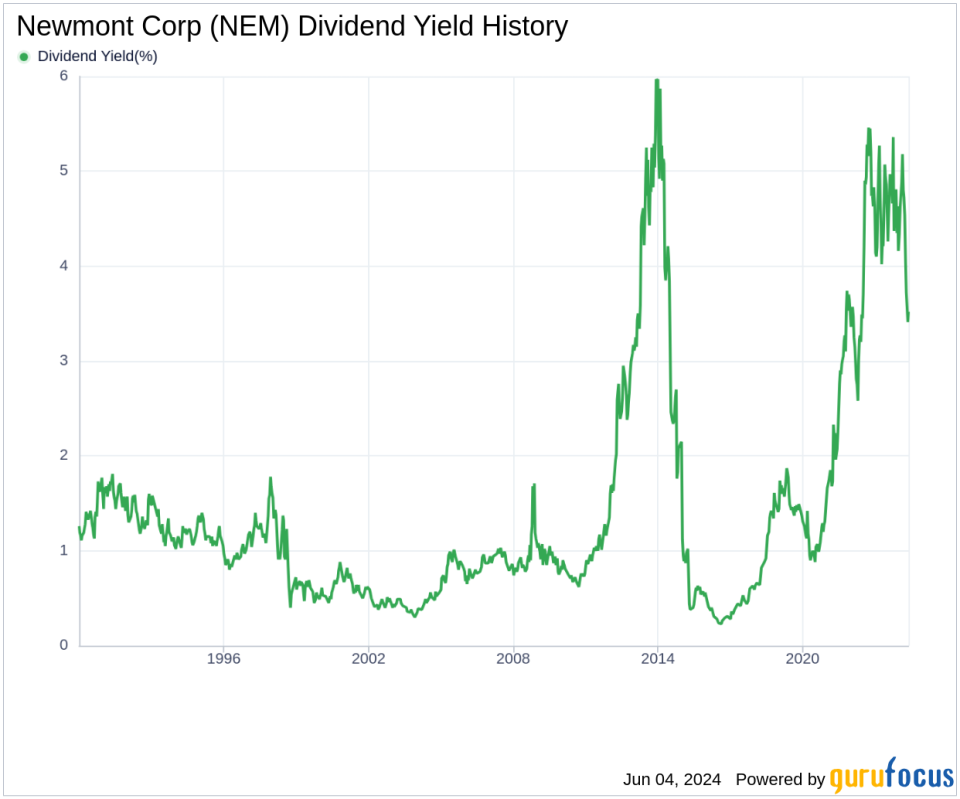 Newmont Corp's Dividend Analysis