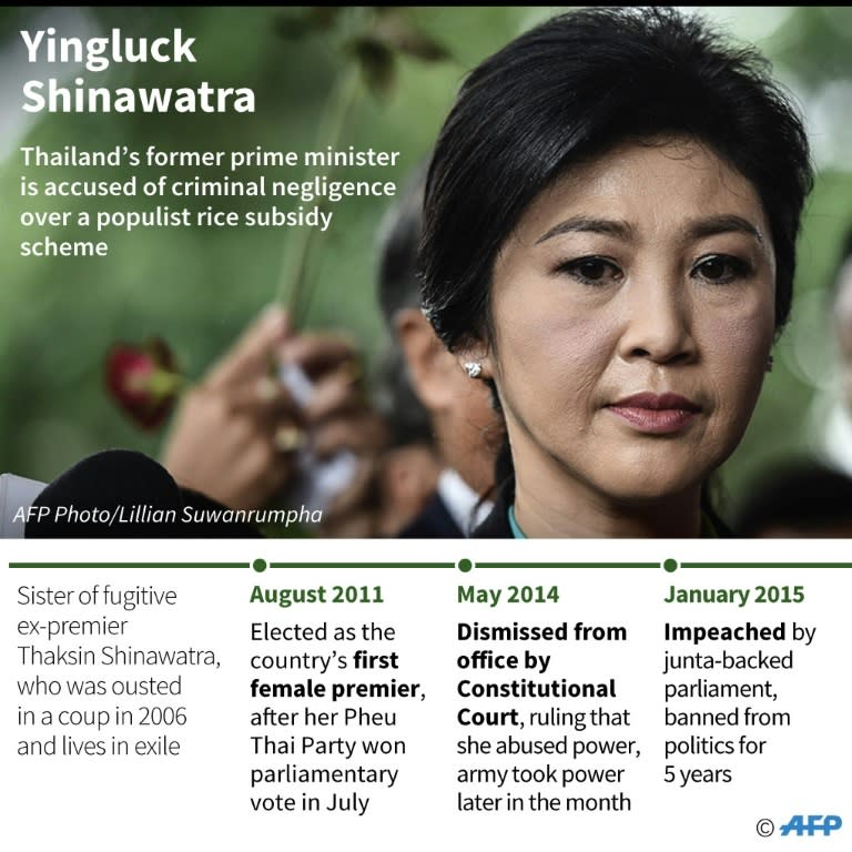 Profile of former Thailand prime minister Yingluck Shinawatra