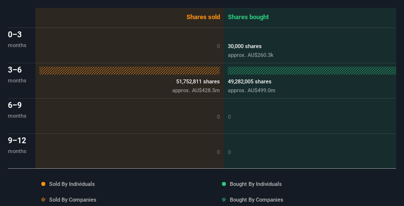 insider-trading-volume