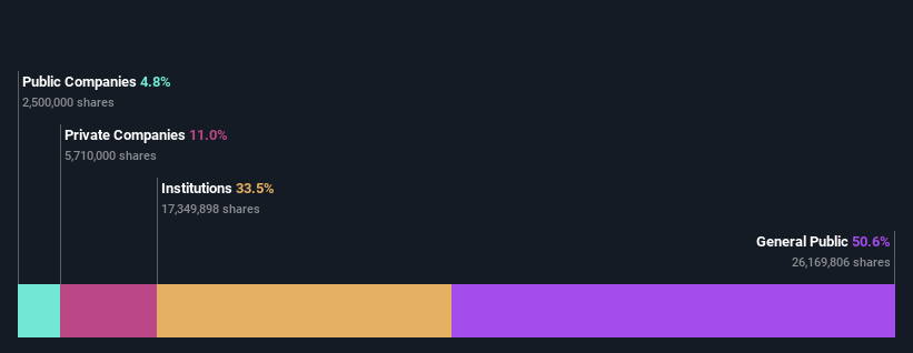 ownership-breakdown