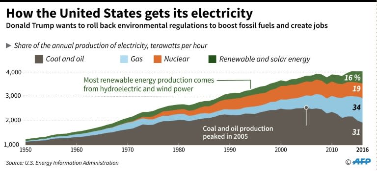 The United States' energy balance