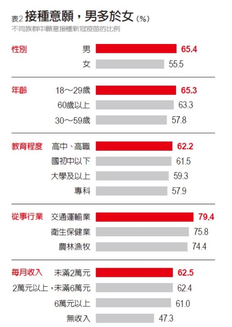 疫苗接種調查表2