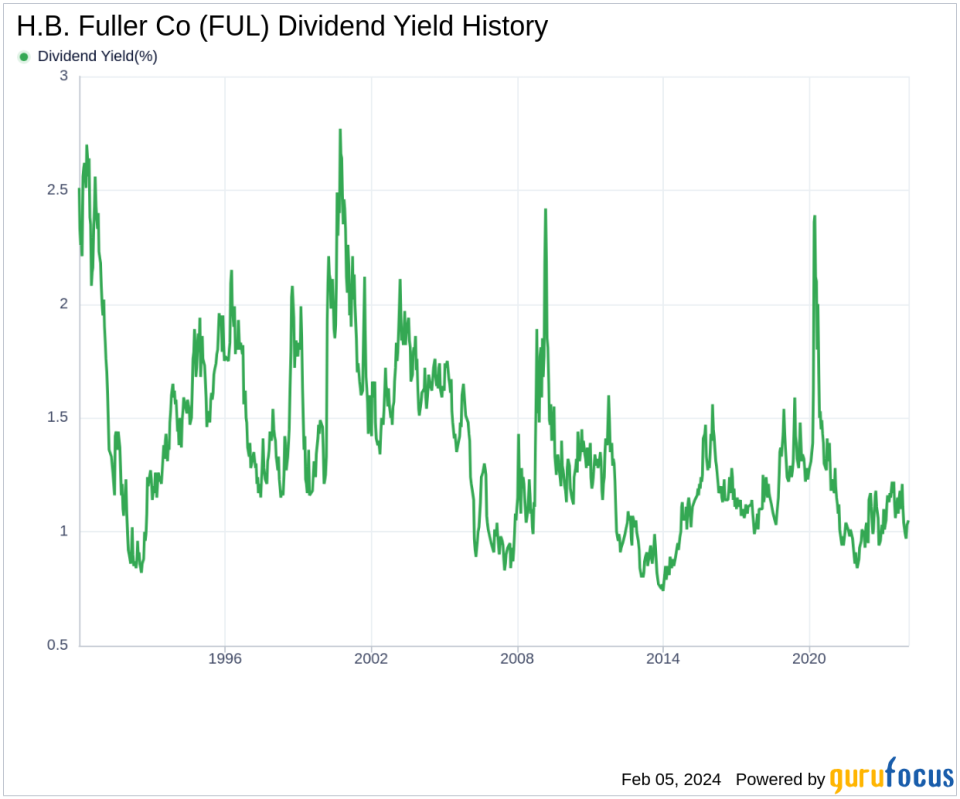 H.B. Fuller Co's Dividend Analysis