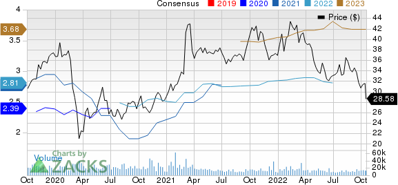 Fox Corporation Price and Consensus