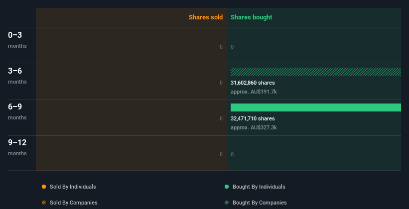 insider-trading-volume