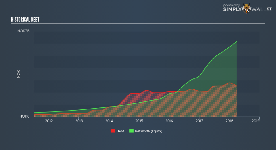 OB:NOFI Historical Debt June 23rd 18