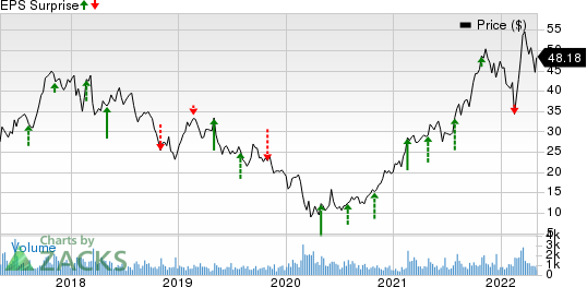 AdvanSix Price and EPS Surprise