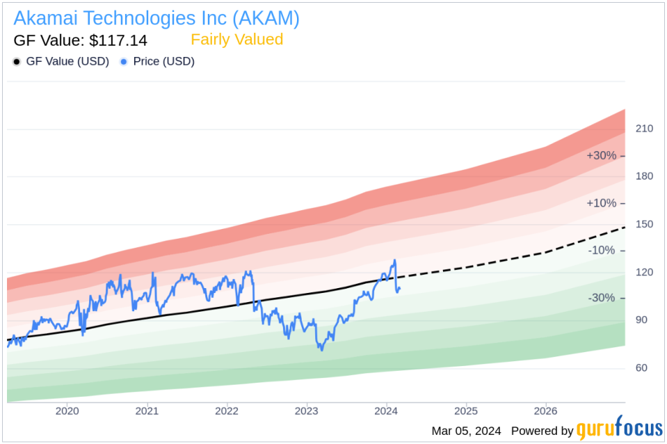 Insider Sell: Akamai Technologies Inc's (AKAM) CTO Robert Blumofe Sells 6,000 Shares