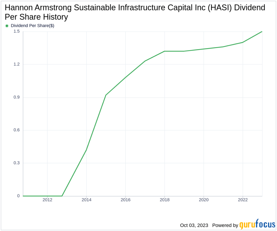 Unveiling the Dividend Story of Hannon Armstrong Sustainable Infrastructure Capital Inc