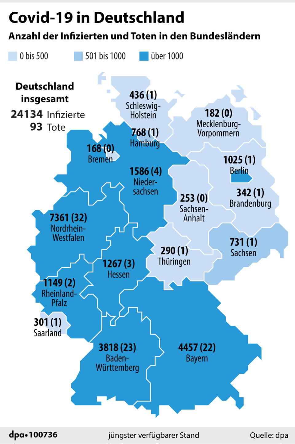 Grafik-Karte Nr. 100736, Hochformat 90 x 135 mm, Karte: Covid-19 in Deutschland - Infizierte und Tote nach Bundesländern, Grafik: J. Reschke, Redaktion: M. Lorenz Die Zahlen beruhen auf einer Auswertung der Deutschen Presse-Agentur, die die gemeldeten Zahlen der Bundesländer berücksichtigt. Andere Quellen veröffentlichen unter Umständen abweichende Daten. Die Karte wird täglich Mo bis Fr gegen 17.30h aktualisiert.