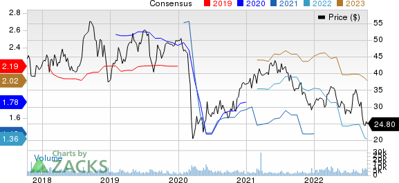 Flowserve Corporation Price and Consensus