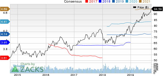 American Electric Power Company, Inc. Price and Consensus