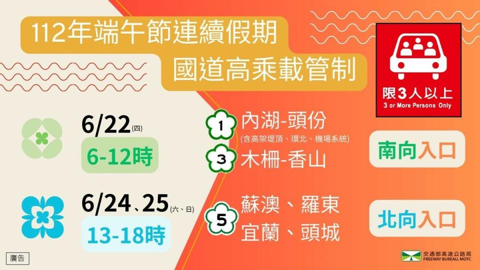 112年端午節連假高乘載管制懶人包。   圖：高速公路局／提供