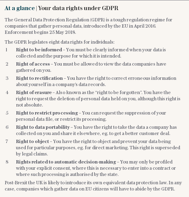 At a glance | Your data rights under GDPR