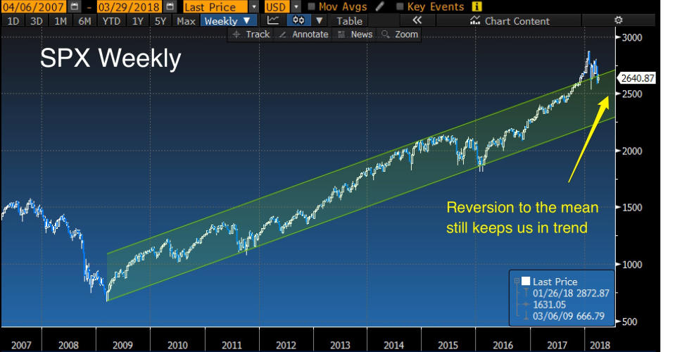 Source: Bloomberg