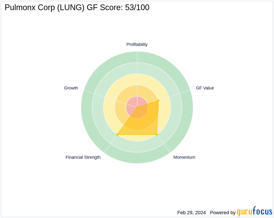 Steven Cohen's Point72 Asset Management Bolsters Position in Pulmonx Corp