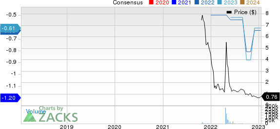 Cyngn Inc. Price and Consensus