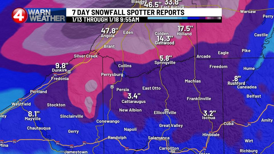 Ski country hasn’t received as much snow this week.