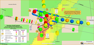 Fenelon Gold, Plan view zoomed in to the area of 2021-2022 underground development