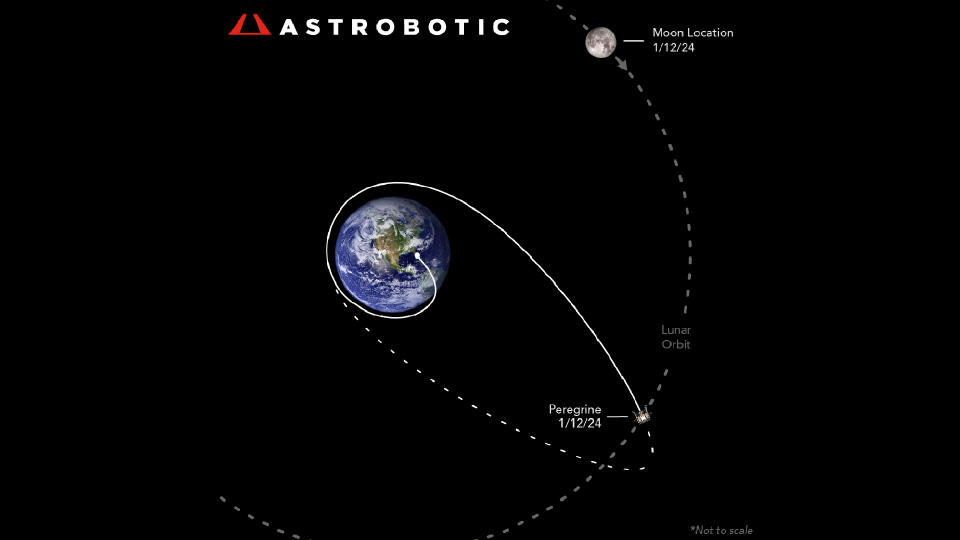 A diagram of a private moon lander's trip to lunar distance and the location of the moon at