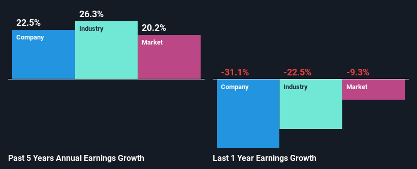 past-earnings-growth