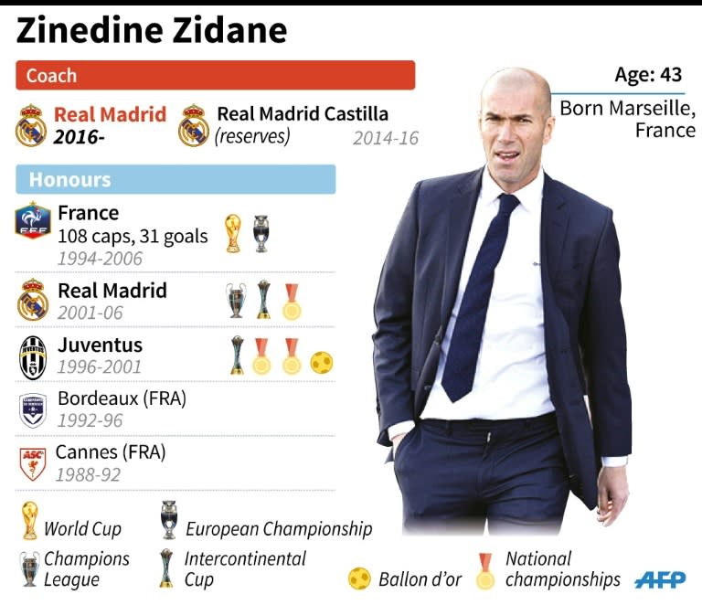 Career and main honours of new Real Madrid coach Zinedine Zidane