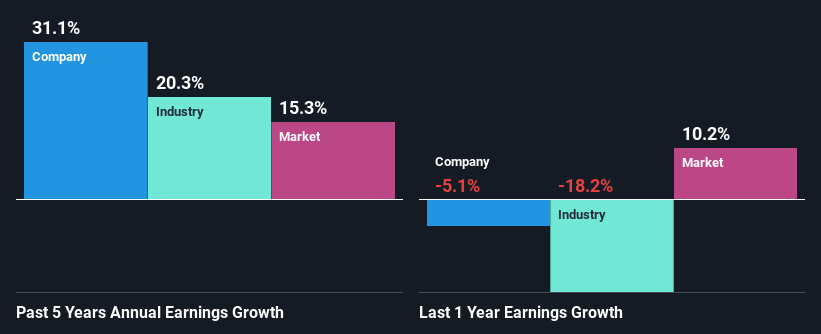 past-earnings-growth