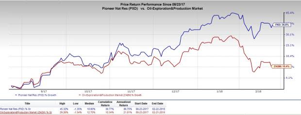 Upward estimate revisions represent strong growth, so this may be the right time to jump into these Zacks Rank #1 stocks.