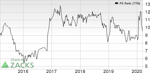 SLM Corporation PE Ratio (TTM)