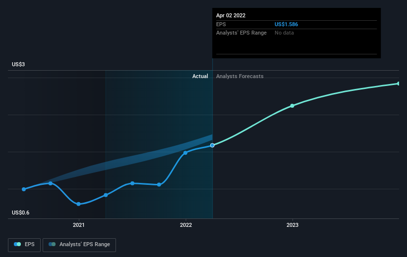 earnings-per-share-growth